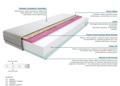 Materac Adar 120x215 cm Materac Adar 120x215 cm