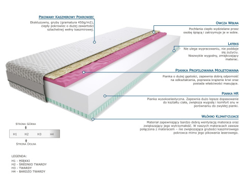 Materac Adar 80x125 cm Materac Adar 80x125 cm