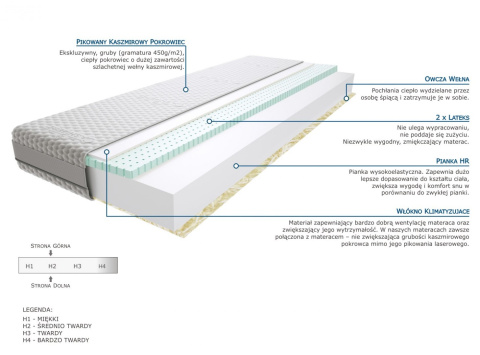 Materac Wakala 60x125 cm