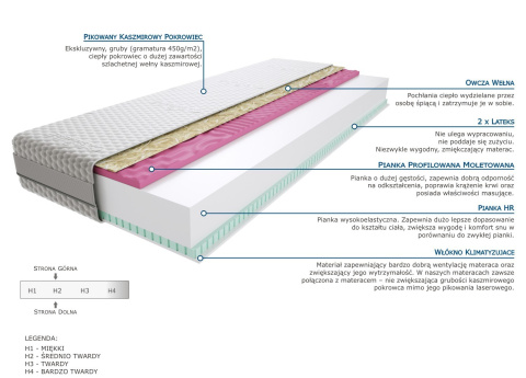 Materac Wakala Molet 100x200 cm