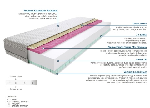 Materac Wakala Molet 100x215 cm