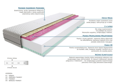 Materac Wakala Molet 60x225 cm Materac Wakala Molet 60x225 cm