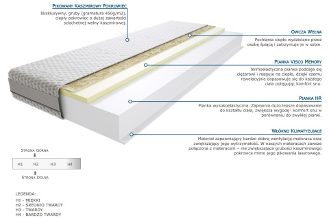 Materac Balasa 100x200 cm