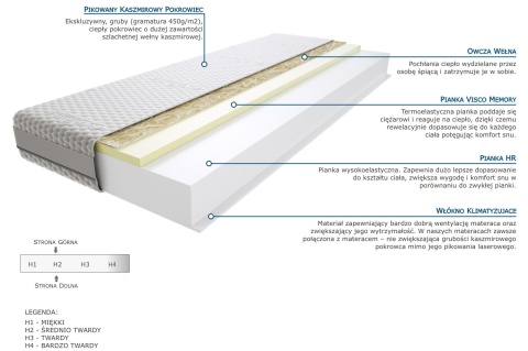 Materac Balasa 100x230 cm