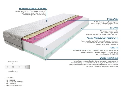 Materac Wakala Molet 70x225 cm Materac Wakala Molet 70x225 cm