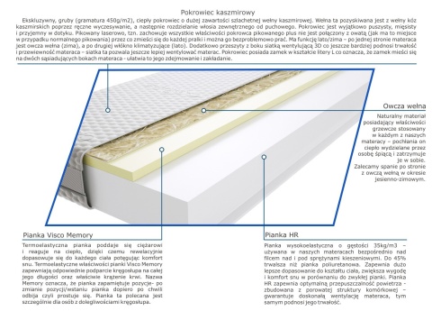 Materac Balasa 100x230 cm