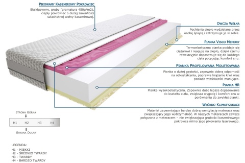 Materac Balasa Molet 130x195 cm