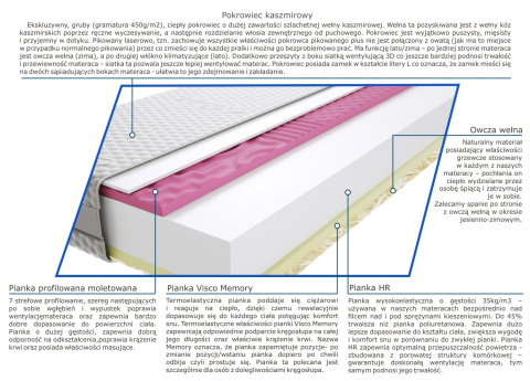 Materac Balasa Molet 85x200 cm Materac Balasa Molet 85x200 cm