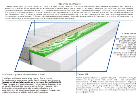 Materac Balasa Visco Molet 100x225 cm