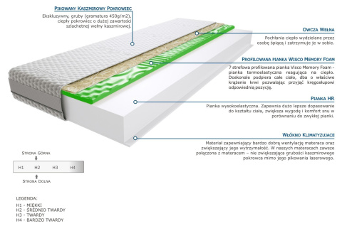 Materac Balasa Visco Molet 105x215 cm