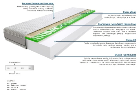 Materac Balasa Visco Molet 140x210 cm