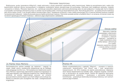 Materac Batina 145x230 cm Materac Batina 145x230 cm