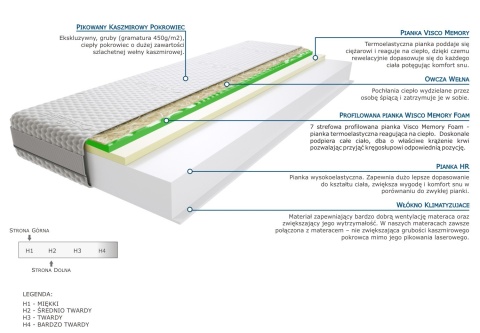 Materac Batina Visco Molet 100x225 cm