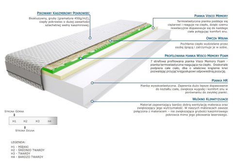 Materac Batina Visco Molet 115x190 cm