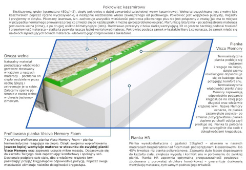 Materac Batina Visco Molet 100x240 cm