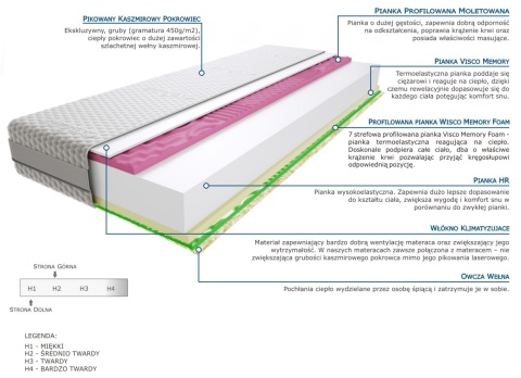 Materac Batina 2x Molet 100x120 cm