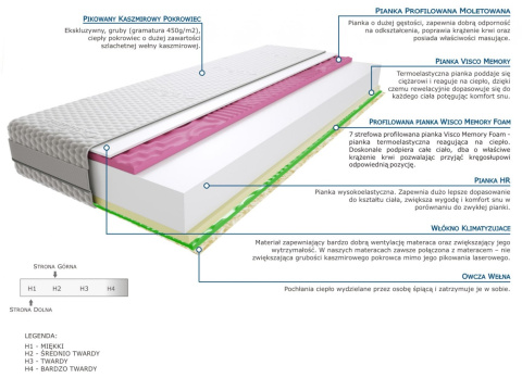 Materac Batina 2x Molet 100x140 cm