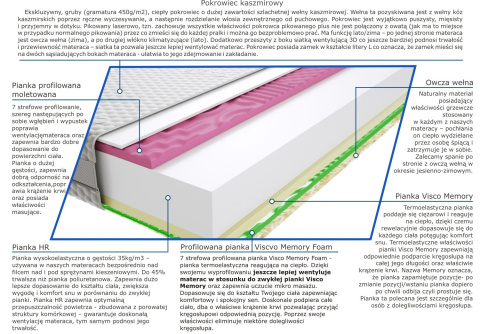 Materac Batina 2x Molet 75x220 cm Materac Batina 2x Molet 75x220 cm