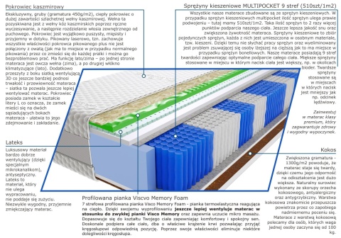 Materac Aisza Visco Molet Multipocket 110x200 cm