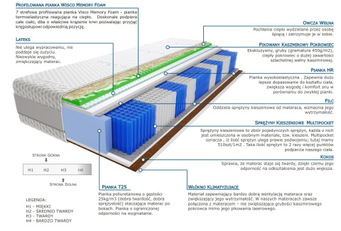 Materac Aisza Visco Molet Multipocket 125x205 cm