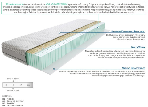 Materac Duka 100x240 cm