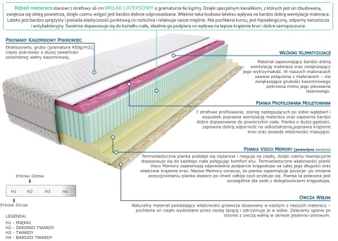 Materac Tona 120x215 cm