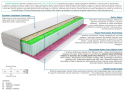 Materac Namos 100x200 cm