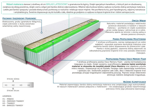 Materac Namos 60x200 cm