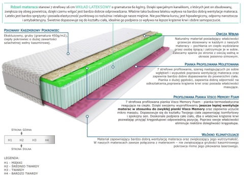 Materac Namos 65x200 cm