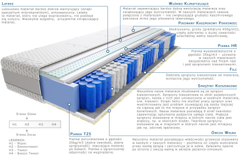 Materac Sari Lux 200x240 cm