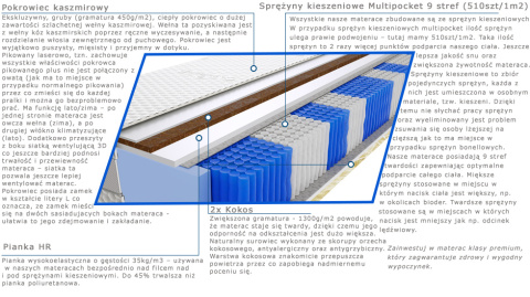 Materac Pers Multipocket 195x230 cm Materac Pers Multipocket 195x230 cm