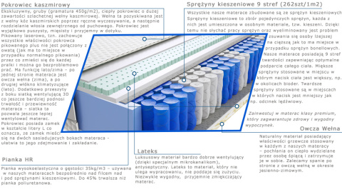 Materac Lotos 195x230 cm Materac Lotos 195x230 cm
