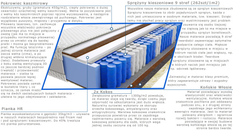 Materac Amir Lux 200x240 cm