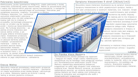 Materac Kano Lux 190x235 cm Materac Kano Lux 190x235 cm