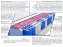 Materac Irma Molet Lux 185x240 cm