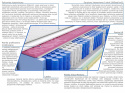 Materac Irma Molet Lux 200x240 cm