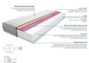 Materac Adar 190x230 cm