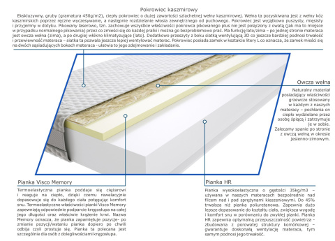 Materac Balasa 190x225 cm