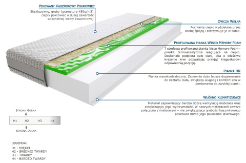 Materac Balasa Visco Molet 200x225 cm