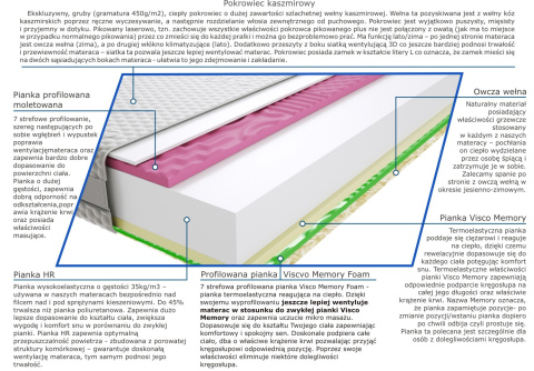 Materac Batina 2x Molet 190x225 cm