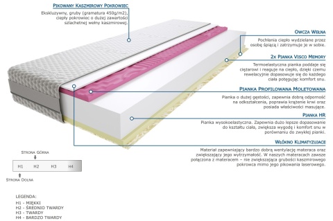 Materac Batina Molet 200x240 cm