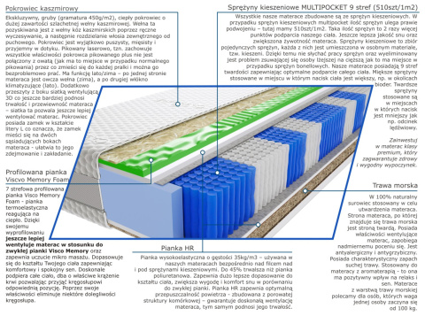 Materac Hinti Trawa Visco Molet Multipocket 145x200 cm Materac Hinti Trawa Visco Molet Multipocket 145x200 cm