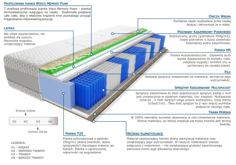 Materac Aisza Trawa Visco Molet Multipocket 125x200 cm Materac Aisza Trawa Visco Molet Multipocket 125x200 cm