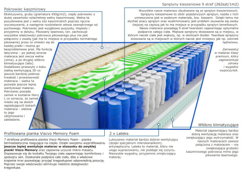 Materac Jaśmin Visco Molet Lux 180x195 cm